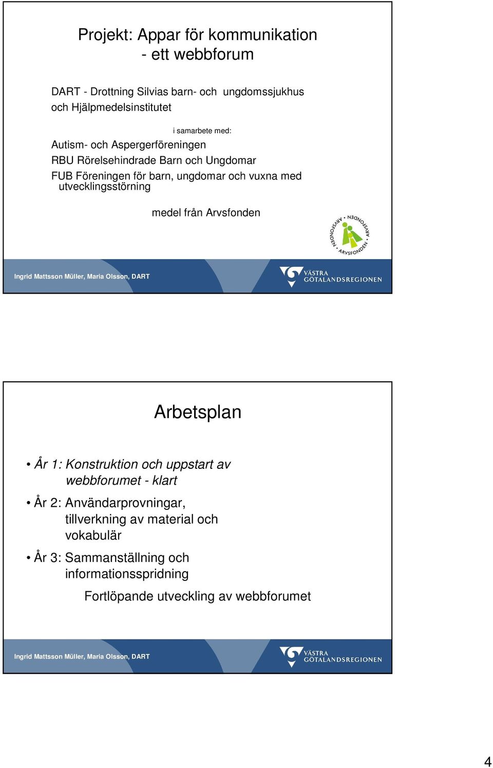 med utvecklingsstörning medel från Arvsfonden Arbetsplan År 1: Konstruktion och uppstart av webbforumet - klart År 2: