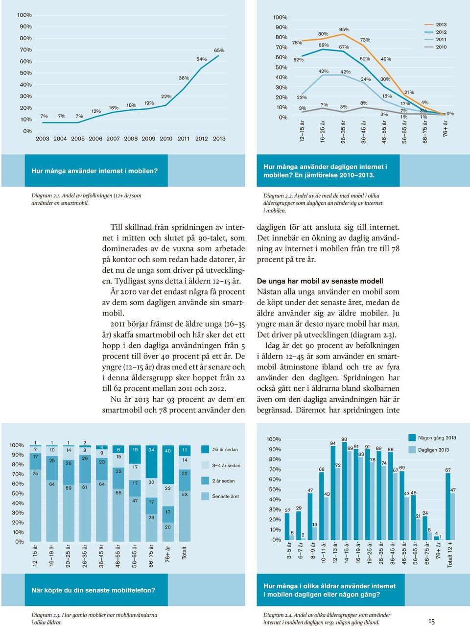 Hur många använder dagligen internet i mobilen? En jämförelse 2010 2013. Diagram 2.1. Andel av befolkningen (12+ år) som använder en smartmobil.