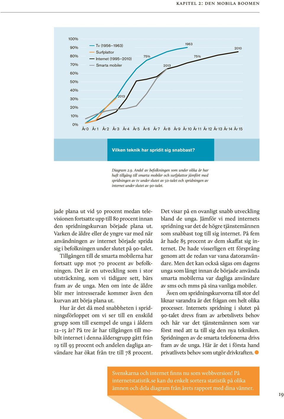 Andel av befolkningen som under olika år har haft tillgång till smarta mobiler och surfplattor jämfört med spridningen av tv under slutet av 50-talet och spridningen av internet under slutet av