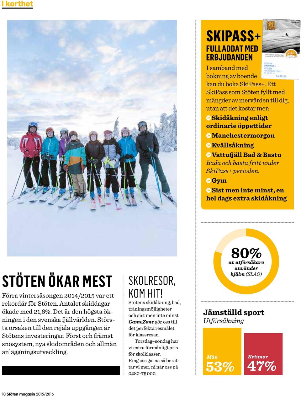 fritt under SkiPass+ perioden. Gym Sist men inte minst, en hel dags extra skidåkning Stöten ökar mest Förra vintersäsongen 2014/2015 var ett rekordår för Stöten. Antalet skiddagar ökade med 21,6%.