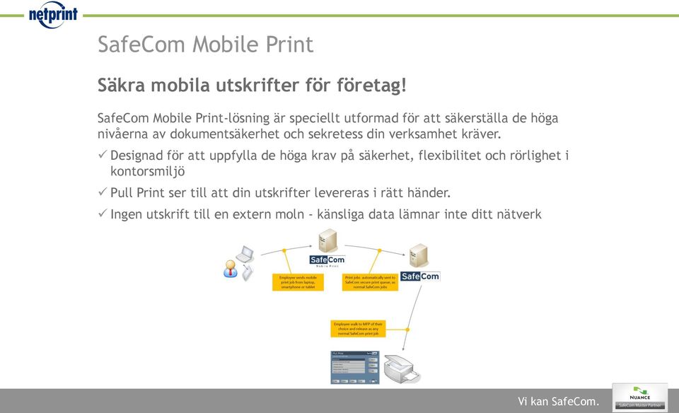 och sekretess din verksamhet kräver.