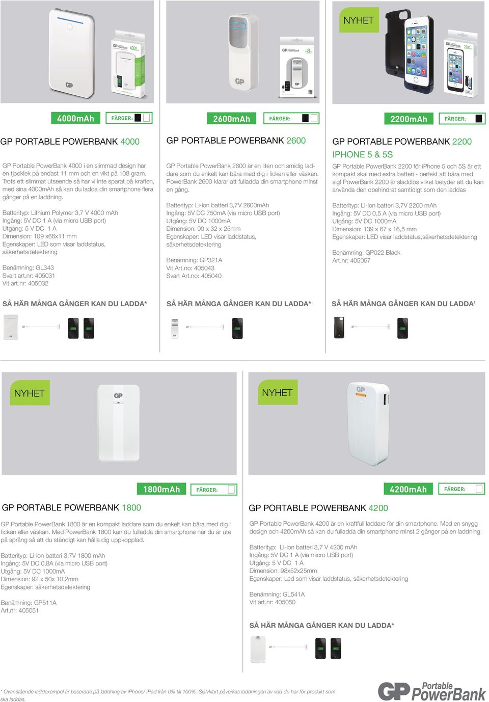 Batterityp: Lithium Polymer 3,7 V 4000 mah Ingång: 5V DC 1 A (via micro USB port) Utgång: 5 V DC 1 A Dimension: 109 x66x11 mm Egenskaper: LED som visar laddstatus, Benämning: GL343 Svart art.