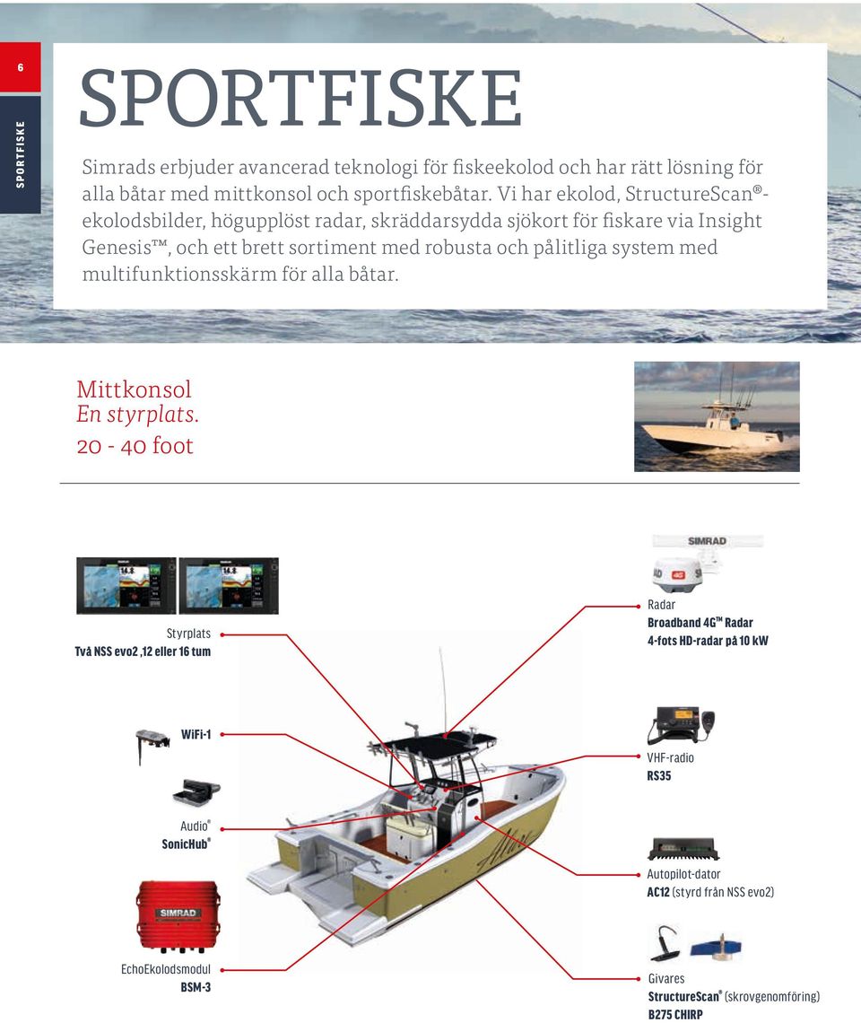 Vi har ekolod, StructureScan ekolodsbilder, högupplöst radar, skräddarsydda sjökort för fiskare via Insight Genesis, och ett brett sortiment med robusta och pålitliga