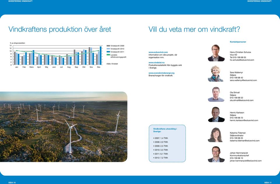 Vindstat www.eolusvind.com Information om våra projekt, vår organisation mm. www.vindstat.nu Produktionsstatistik från byggda verk i Sverige. Hans-Christian Schulze Vice VD Tel 010-199 88 05 hc.