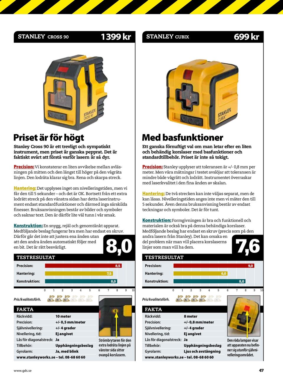 Rena och skarpa streck. Det upplyses inget om nivelleringstiden, men vi får den till 5 sekunder och det är OK.