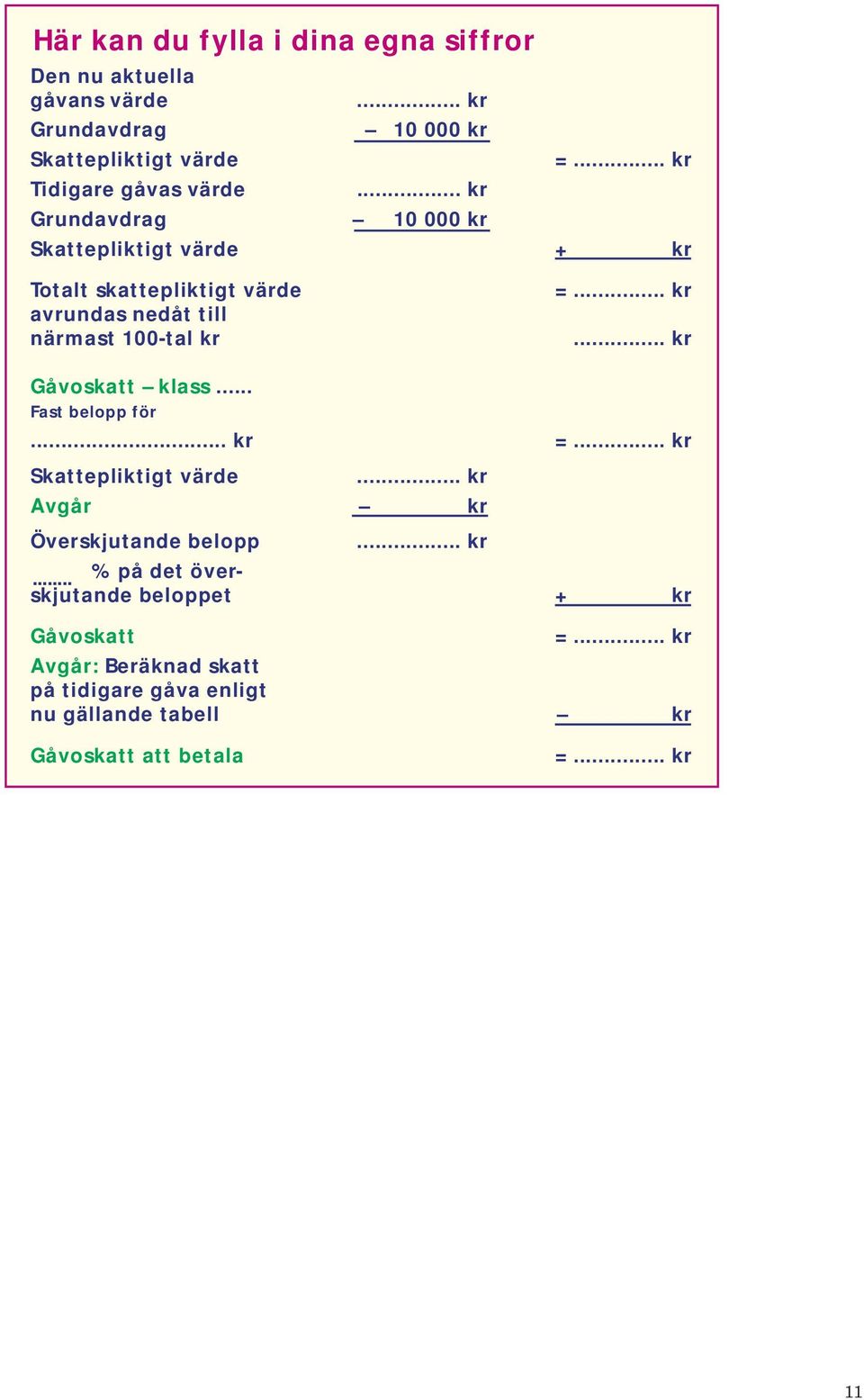 .. kr Gåvoskatt klass... Fast belopp för... kr =... kr... kr Avgår kr Överskjutande belopp... kr... % på det överskjutande beloppet + kr Gåvoskatt =.