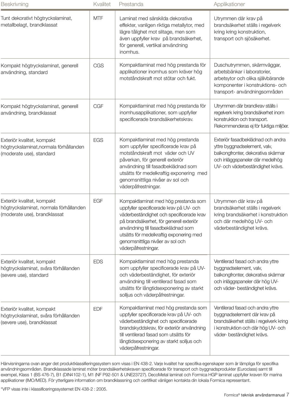 Utrymmen där krav på brandsäkerhet ställs i regelverk kring kring konstruktion, transport och sjösäkerhet.