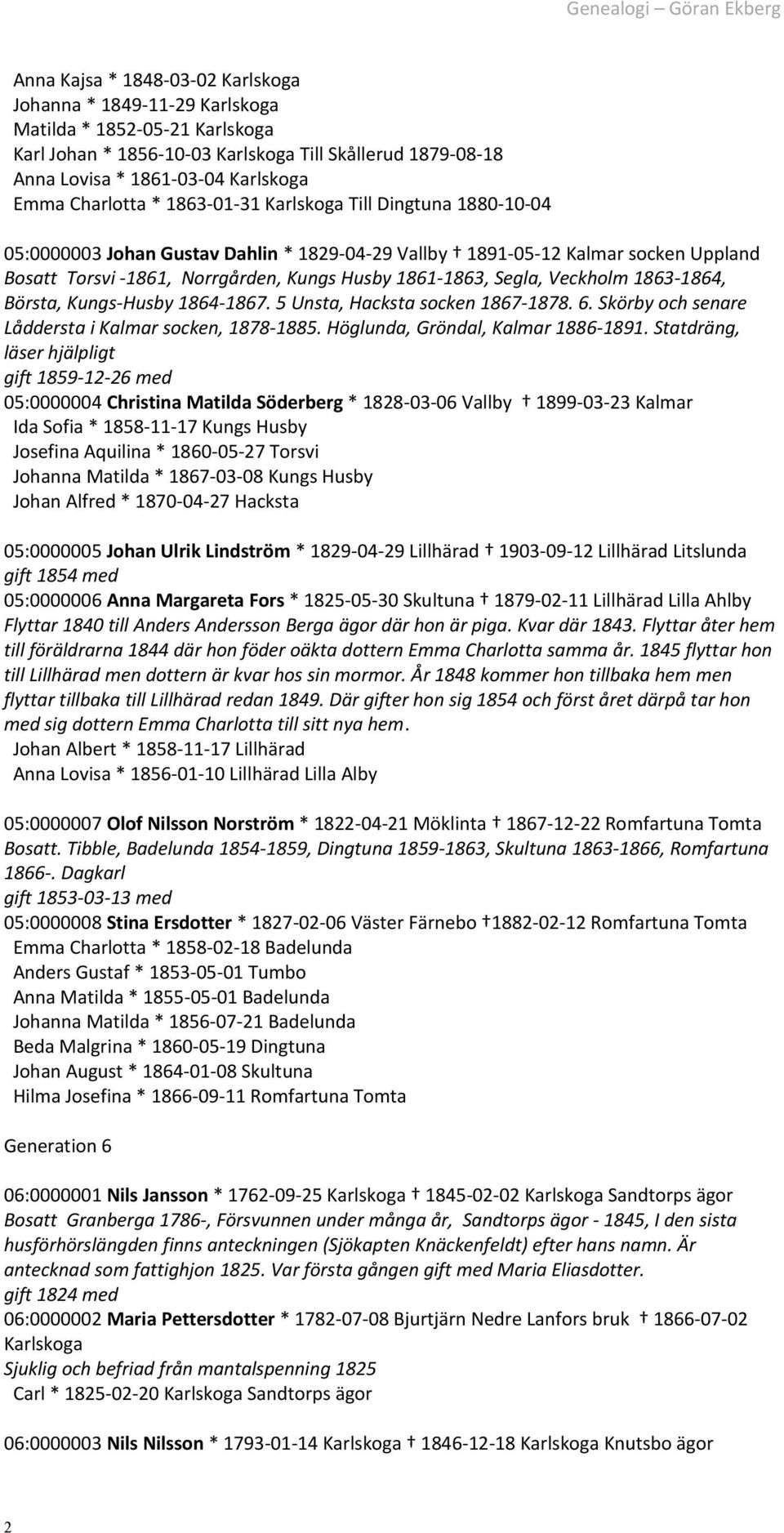 Segla, Veckholm 1863-1864, Börsta, Kungs-Husby 1864-1867. 5 Unsta, Hacksta socken 1867-1878. 6. Skörby och senare Låddersta i Kalmar socken, 1878-1885. Höglunda, Gröndal, Kalmar 1886-1891.