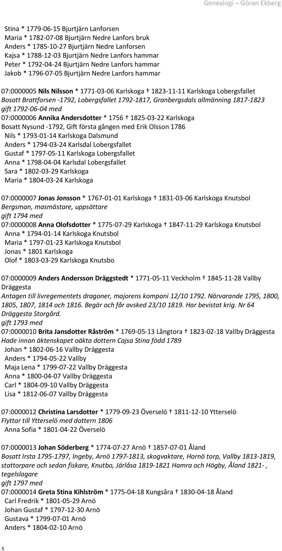 Lobergsfallet 1792-1817, Granbergsdals allmänning 1817-1823 gift 1792-06-04 med 07:0000006 Annika Andersdotter * 1756 1825-03-22 Karlskoga Bosatt Nysund -1792, Gift första gången med Erik Olsson 1786