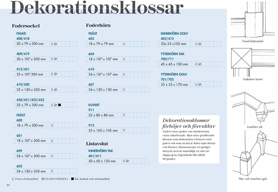 450/451/452/453 25 x 79 x 300 mm Kuvert 911 Fräst 600 18 x 79 x 300 mm 601 18 x 107 x 300 mm 609 24 x 107 x 300 mm 25 x 80 x 80 mm 912 25 x 105 x 105 mm Listavslut innerhörn TAK 401/411 50 x 50 x 120
