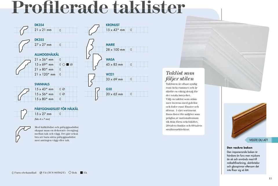 Det går också bra att bara sätta påbyggnadslist mot antingen vägg eller tak. G50 20 x 65 mm Taklisten är oftast synlig runt hela rummet och är därför en viktig detalj för det totala intrycket.