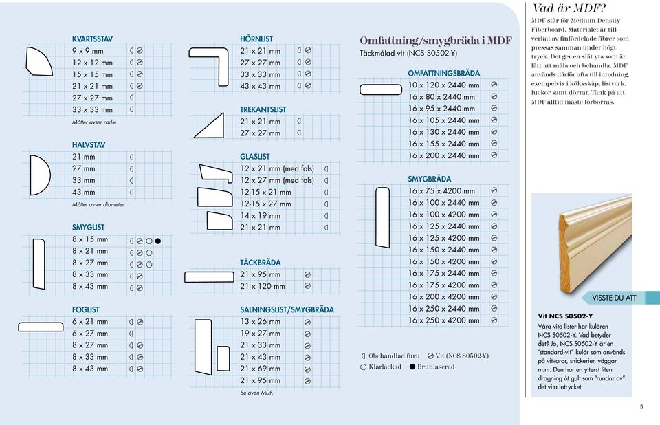 Täckmålad vit (NCS S0502-Y) omfattningsbräda 10 x 120 x 2440 mm 16 x 80 x 2440 mm 16 x 95 x 2440 mm 16 x 105 x 2440 mm 16 x 130 x 2440 mm 16 x 155 x 2440 mm 16 x 200 x 2440 mm MDF står för Medium