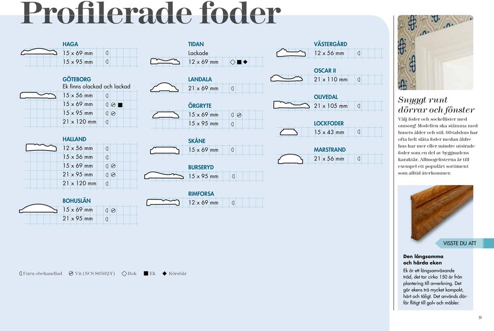 21 x 56 mm Snyggt runt dörrar och fönster Välj foder och sockellister med omsorg! Modellen ska stämma med husets ålder och stil.