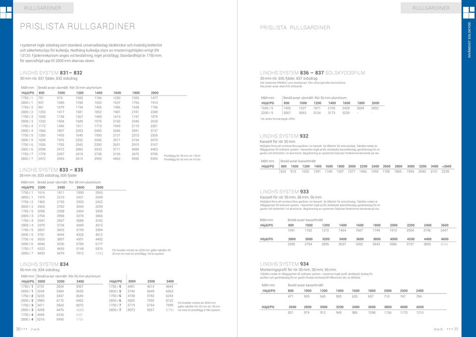 prislista rullgardiner INVÄNDIGT SOLSKYDD Lindhs system 831 832 30 mm rör, 831 fjäder, 832 sidodrag Mått mm Bredd avser vävmått.