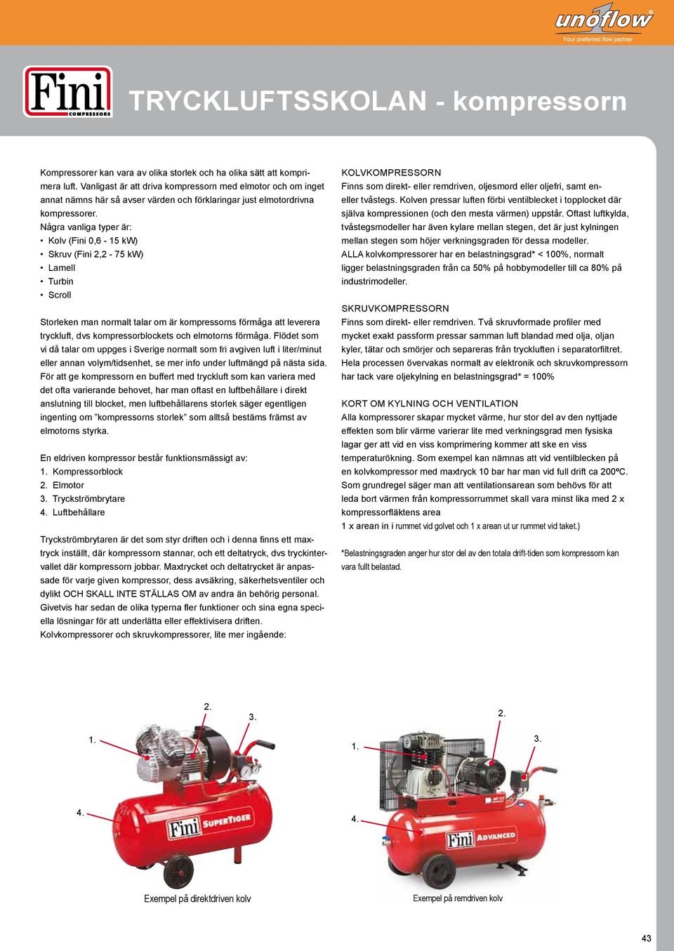 Några vanliga typer är: Kolv (Fini 0,6-15 kw) Skruv (Fini 2,2-75 kw) Lamell Turbin Scroll Storleken man normalt talar om är kompressorns förmåga att leverera tryckluft, dvs kompressorblockets och