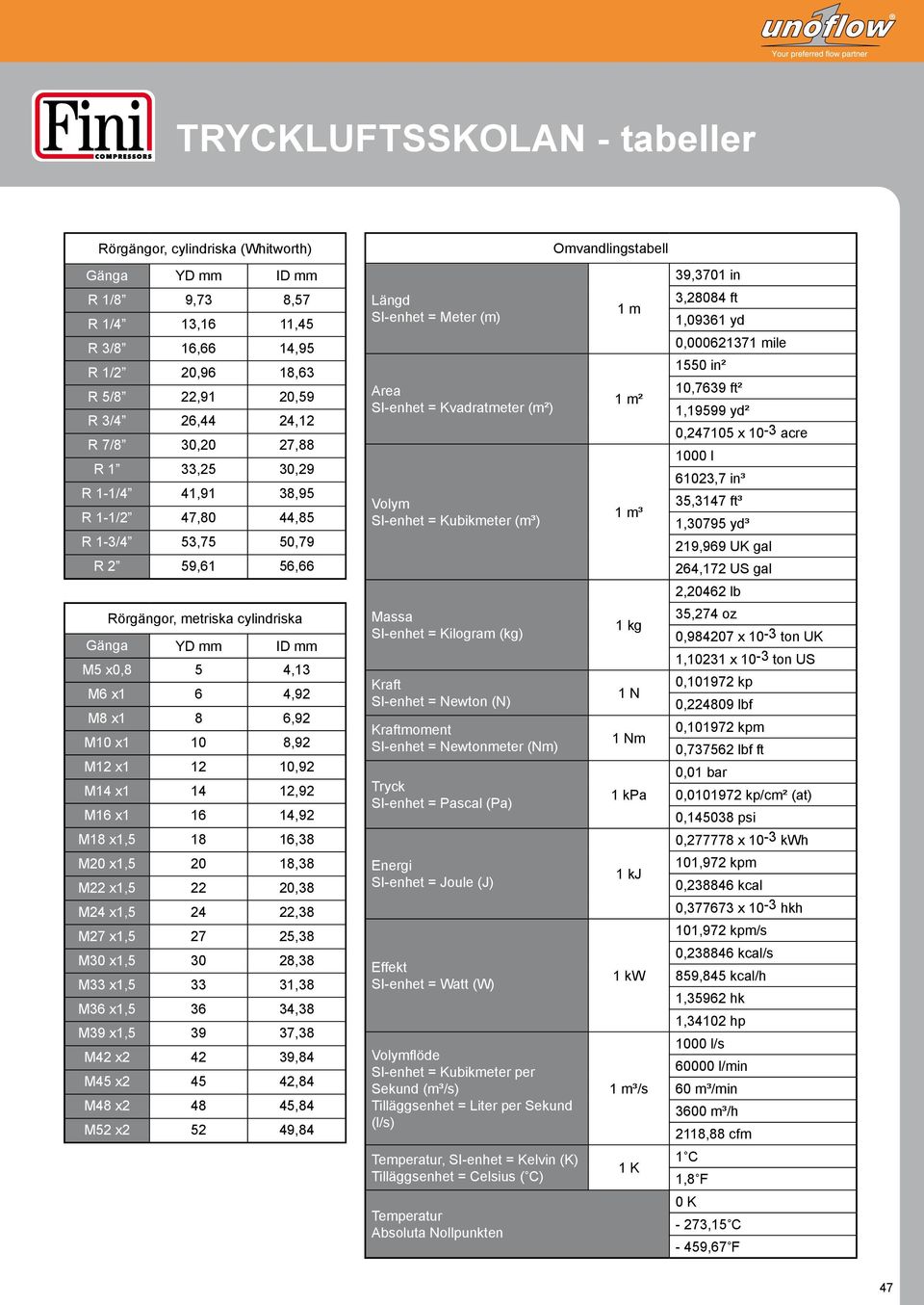 8,92 M12 x1 12 10,92 M14 x1 14 12,92 M16 x1 16 14,92 M18 x1,5 18 16,38 M20 x1,5 20 18,38 M22 x1,5 22 20,38 M24 x1,5 24 22,38 M27 x1,5 27 25,38 M30 x1,5 30 28,38 M33 x1,5 33 31,38 M36 x1,5 36 34,38