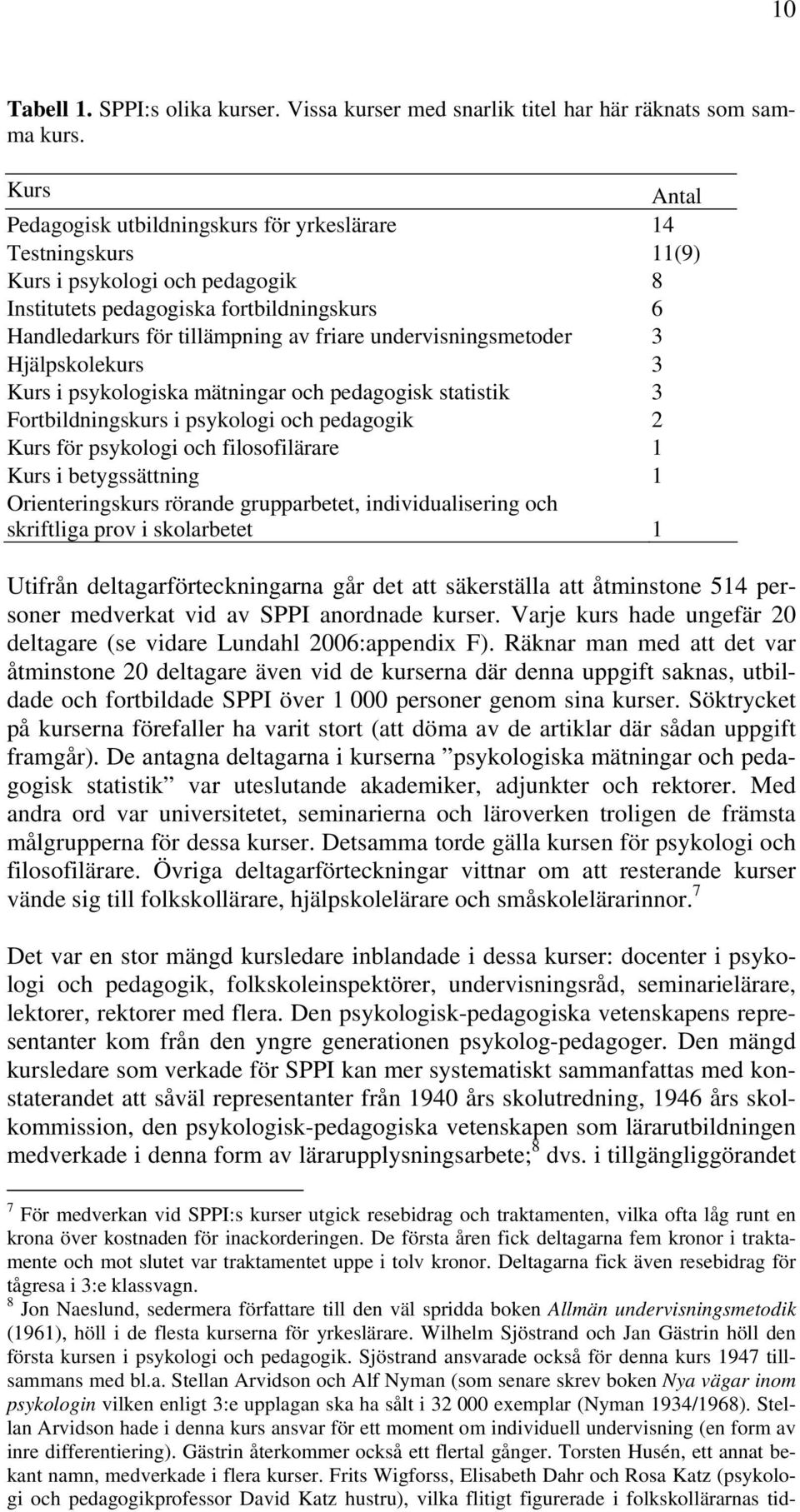 undervisningsmetoder 3 Hjälpskolekurs 3 Kurs i psykologiska mätningar och pedagogisk statistik 3 Fortbildningskurs i psykologi och pedagogik 2 Kurs för psykologi och filosofilärare 1 Kurs i