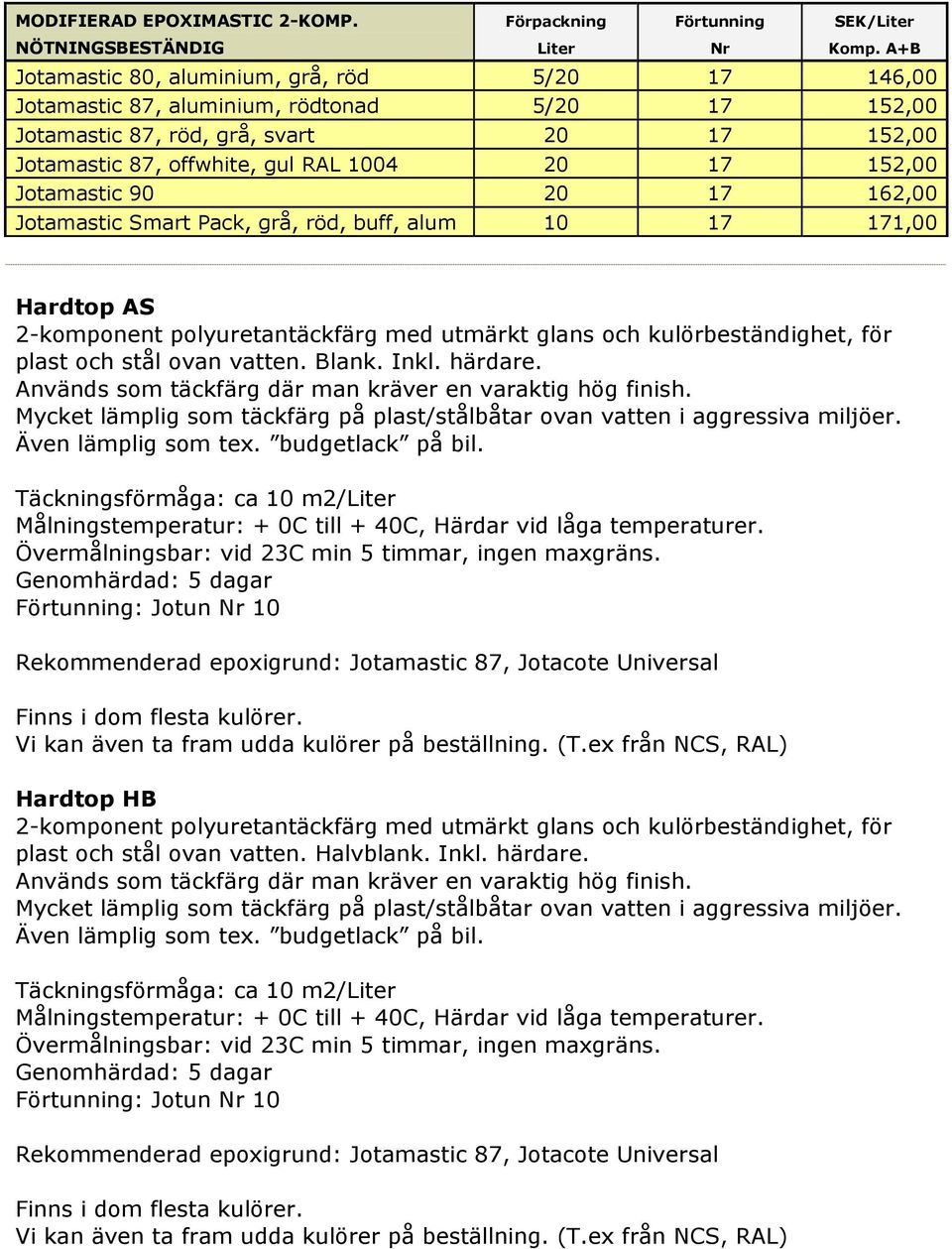 Jotamastic 90 20 17 162,00 Jotamastic Smart Pack, grå, röd, buff, alum 10 17 171,00 Hardtop AS 2-komponent polyuretantäckfärg med utmärkt glans och kulörbeständighet, för plast och stål ovan vatten.