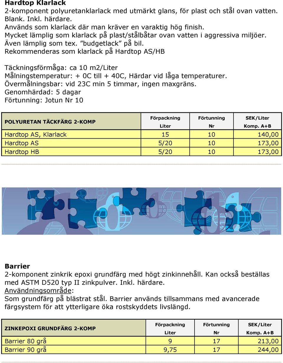 Rekommenderas som klarlack på Hardtop AS/HB Täckningsförmåga: ca 10 m2/ Målningstemperatur: + 0C till + 40C, Härdar vid låga temperaturer. Övermålningsbar: vid 23C min 5 timmar, ingen maxgräns.