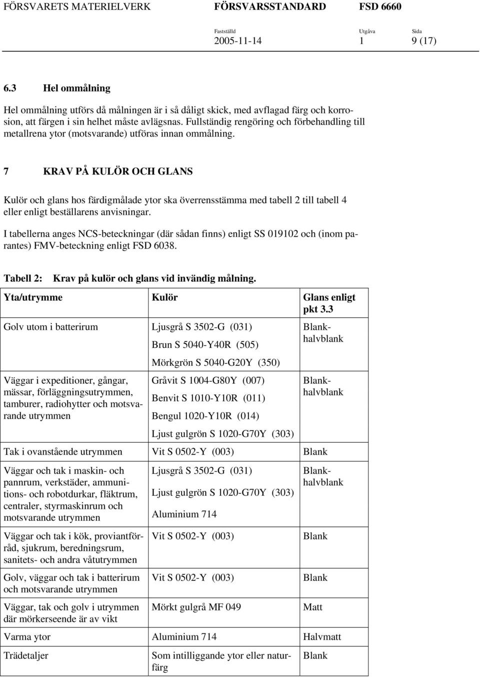 7 KRAV PÅ KULÖR OCH GLANS Kulör och glans hos färdigmålade ytor ska överrensstämma med tabell 2 till tabell 4 eller enligt beställarens anvisningar.