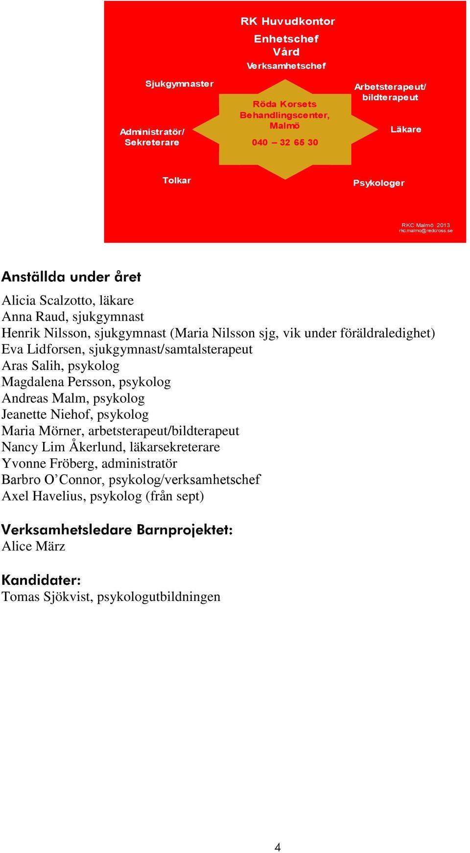 se Alicia Scalzotto, läkare Anna Raud, sjukgymnast Henrik Nilsson, sjukgymnast (Maria Nilsson sjg, vik under föräldraledighet) Eva Lidforsen, sjukgymnast/samtalsterapeut Aras Salih,