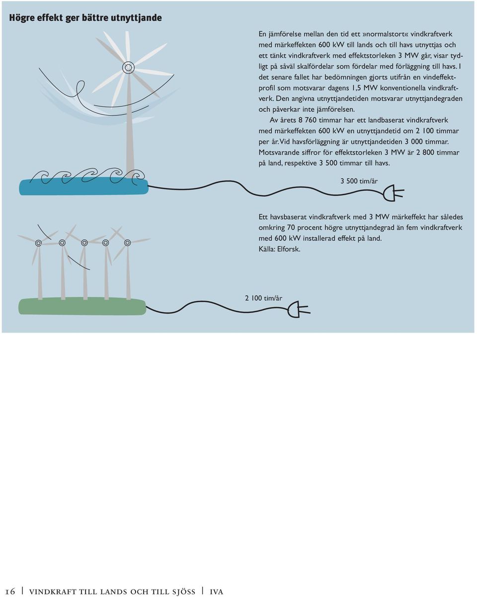 I det senare fallet har bedömningen gjorts utifrån en vindeffektprofil som motsvarar dagens 1,5 MW konventionella vindkraftverk.