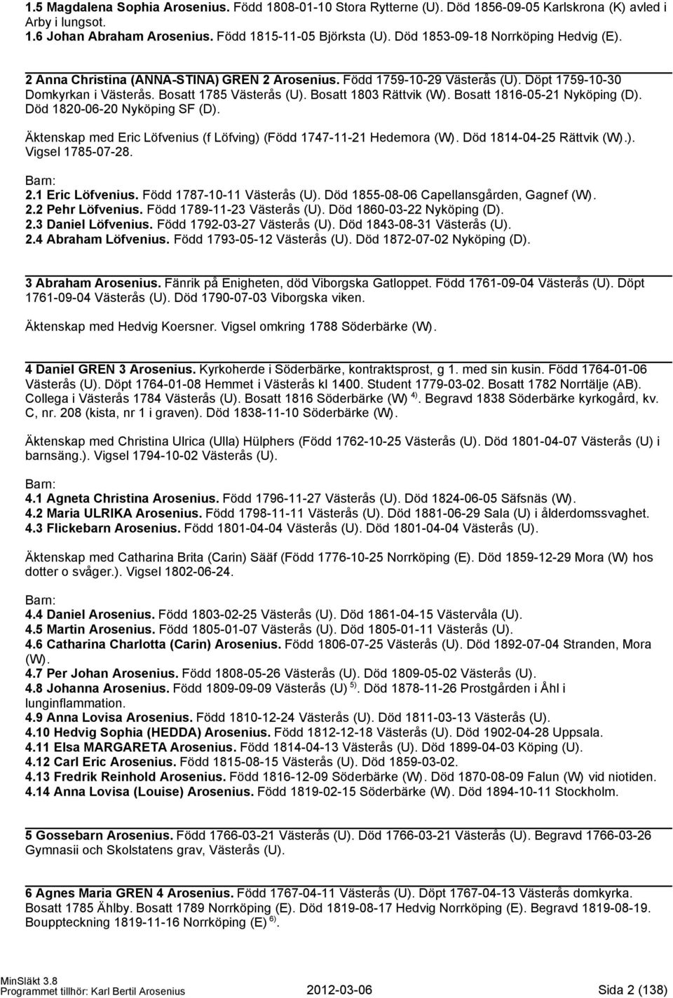 Bosatt 1803 Rättvik (W). Bosatt 1816-05-21 Nyköping (D). Död 1820-06-20 Nyköping SF (D). Äktenskap med Eric Löfvenius (f Löfving) (Född 1747-11-21 Hedemora (W). Död 1814-04-25 Rättvik (W).). Vigsel 1785-07-28.