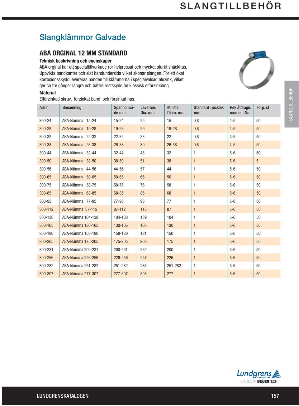 Elförzinkad skruv, förzinkat band och förzinkat hus. Artnr Benämning Spännområde mm Leverans Dia. mm Minsta Diam. mm Standard Tjocklek mm Rek åtdragn.