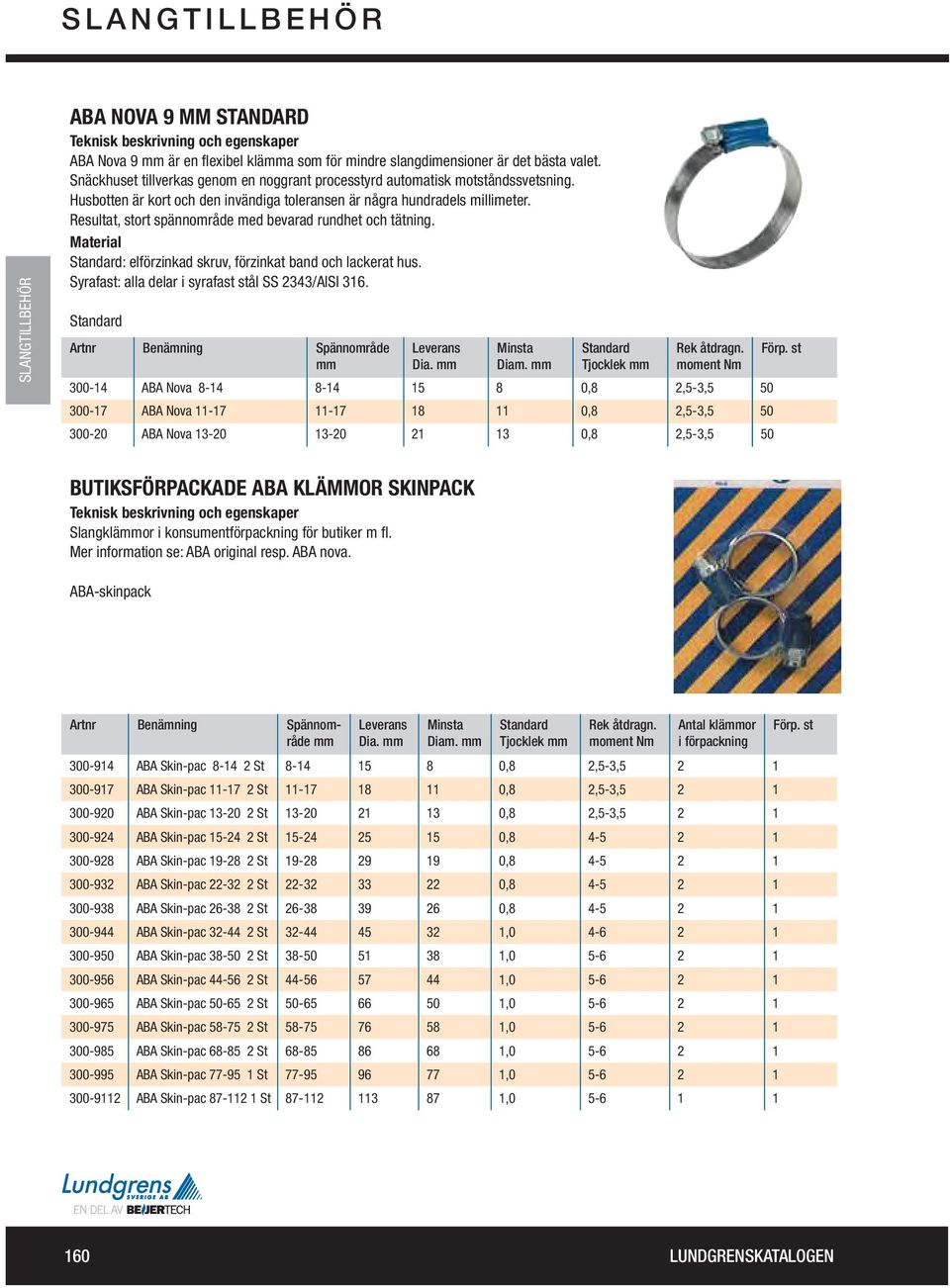 Standard: elförzinkad skruv, förzinkat band och lackerat hus. Syrafast: alla delar i syrafast stål SS 2343/AISI 316. Standard Artnr Benämning Spännområde Leverans Minsta Standard Rek åtdragn. mm Dia.