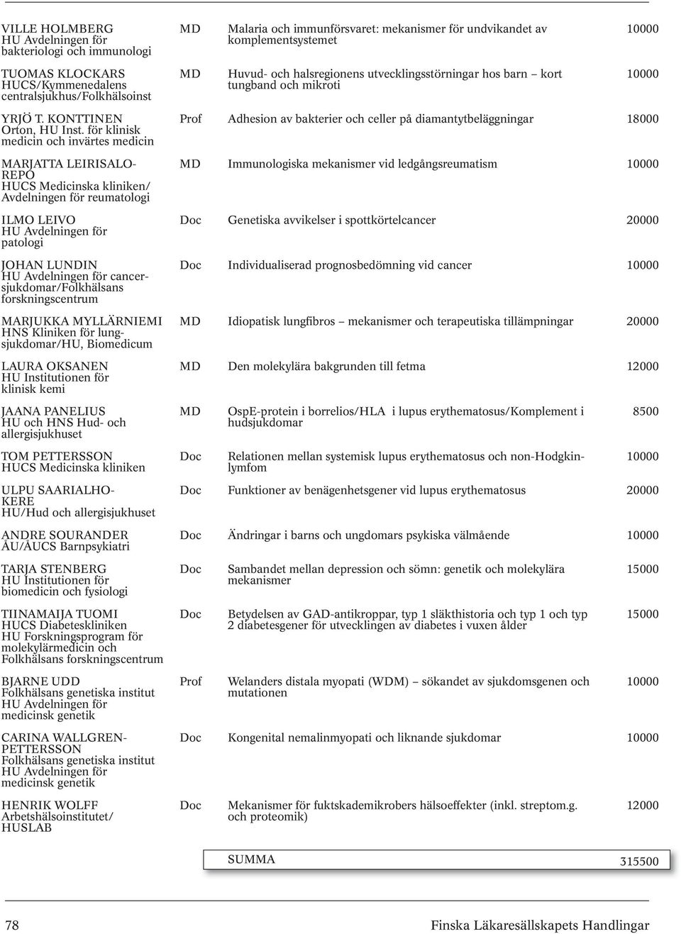 för klinisk medicin och invärtes medicin Adhesion av bakterier och celler på diamantytbeläggningar 18000 MARJATTA LEIRISALO- REPO HUCS Medicinska kliniken/ Avdelningen för reumatologi Immunologiska