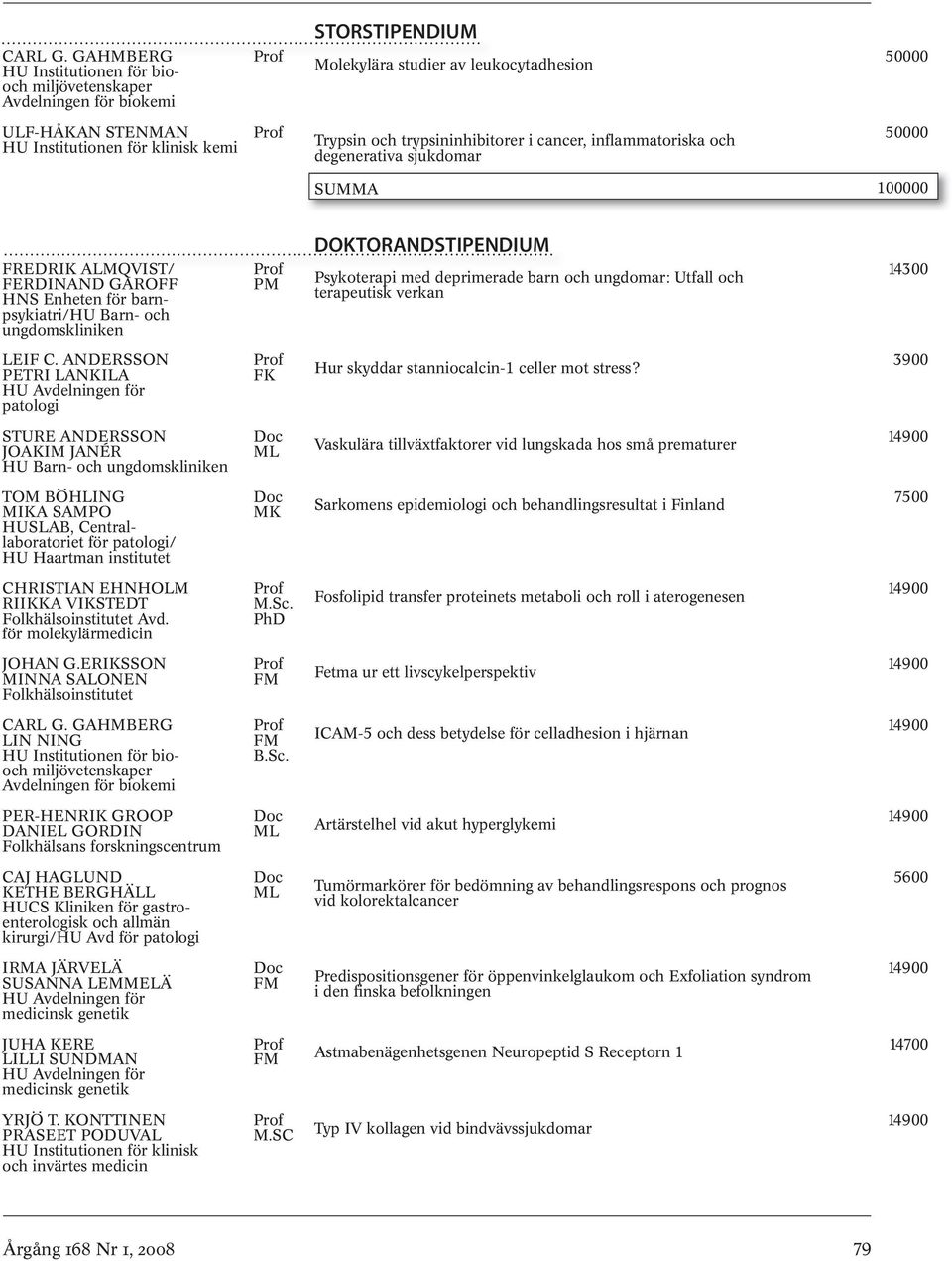 och trypsininhibitorer i cancer, inflammatoriska och degenerativa sjukdomar 50000 0 FREDRIK ALMQVIST/ FERDINAND GAROFF HNS Enheten för barnpsykiatri/hu Barn- och ungdomskliniken PM