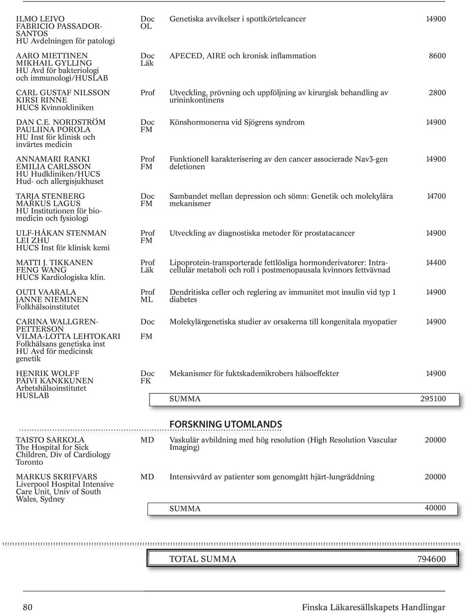 HUCS Kvinnokliniken Utveckling, prövning och uppföljning av kirurgisk behandling av urininkontinens 2800 DAN C.E.