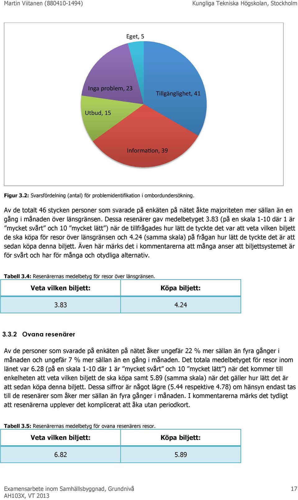 83 (på en skala 1-10 där 1 är mycket svårt och 10 mycket lätt ) när de tillfrågades hur lätt de tyckte det var att veta vilken biljett de ska köpa för resor över länsgränsen och 4.