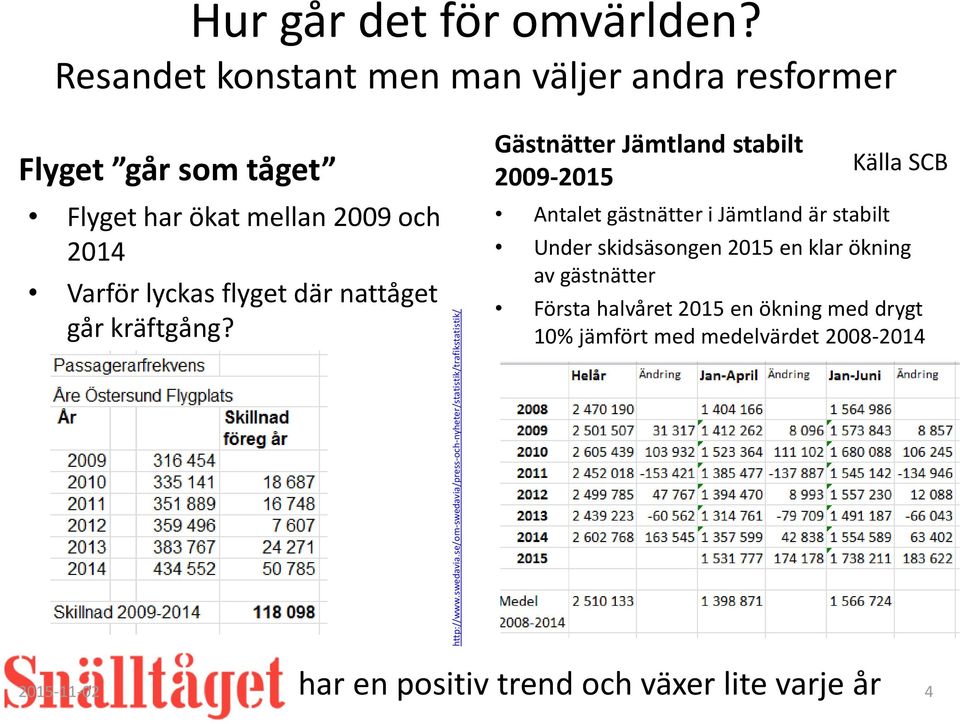 nattåget går kräftgång?