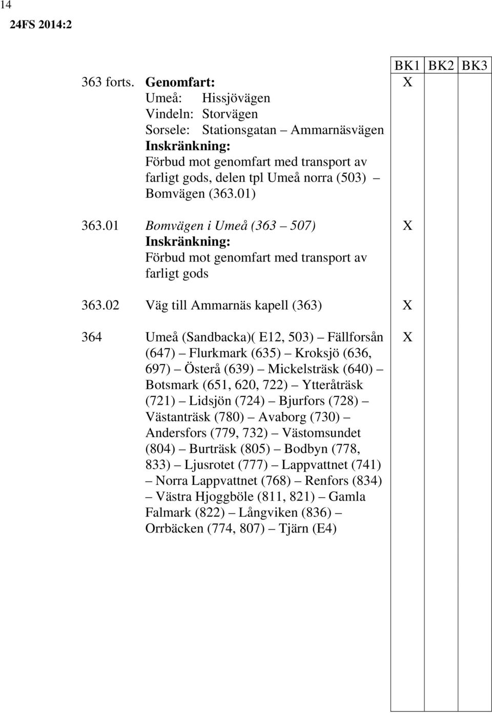 01 Bomvägen i Umeå (363 507) Inskränkning: Förbud mot genomfart med transport av farligt gods 363.