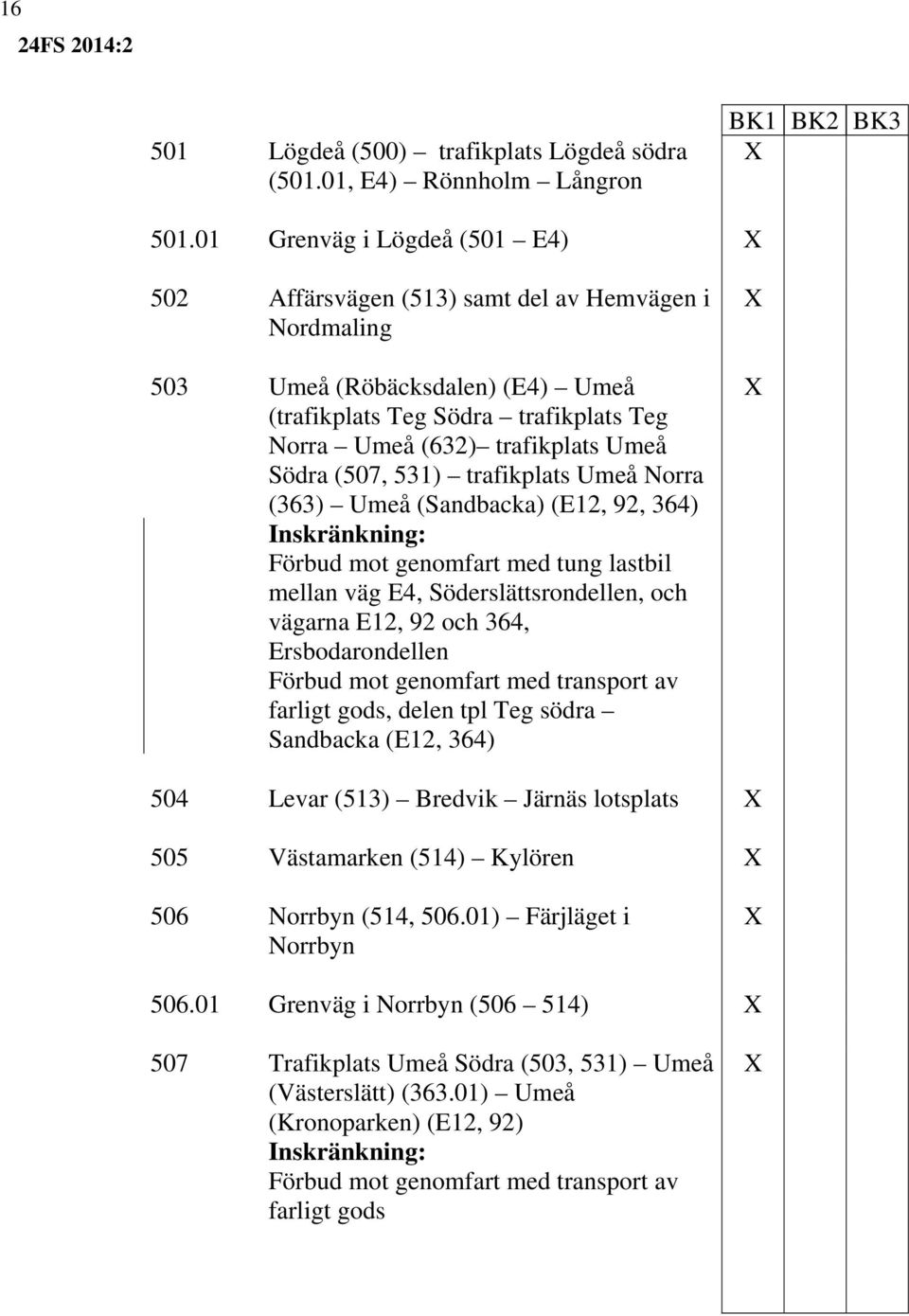 (507, 531) trafikplats Umeå Norra (363) Umeå (Sandbacka) (E12, 92, 364) Inskränkning: Förbud mot genomfart med tung lastbil mellan väg E4, Söderslättsrondellen, och vägarna E12, 92 och 364,