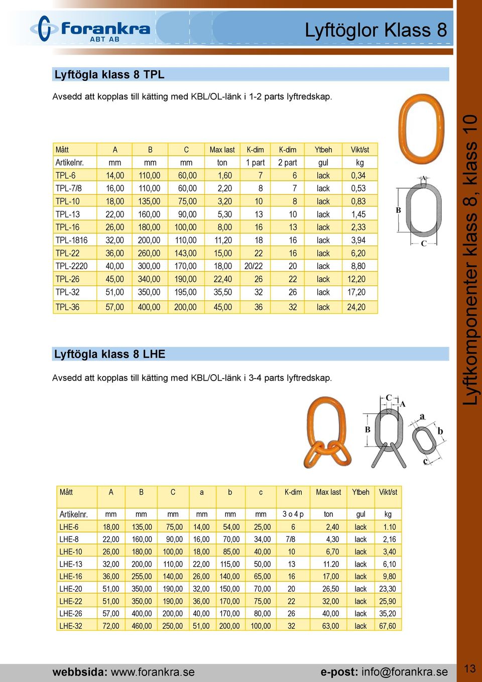 5,30 13 10 lack 1,45 TPL-16 26,00 180,00 100,00 8,00 16 13 lack 2,33 TPL-1816 32,00 200,00 110,00 11,20 18 16 lack 3,94 TPL-22 36,00 260,00 143,00 15,00 22 16 lack 6,20 TPL-2220 40,00 300,00 170,00