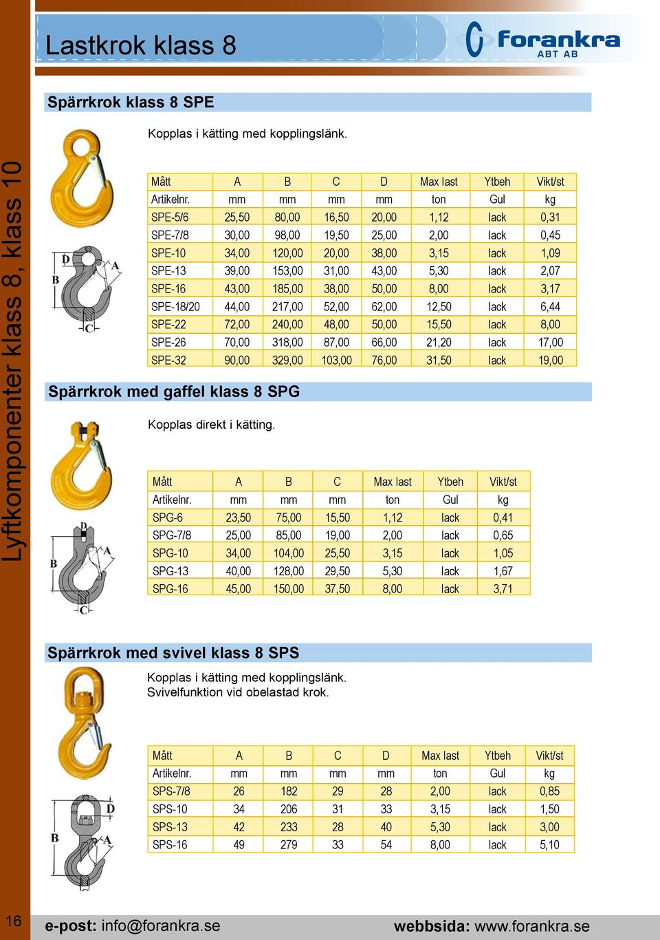 5,30 lack 2,07 SPE-16 43,00 185,00 38,00 50,00 8,00 lack 3,17 SPE-18/20 44,00 217,00 52,00 62,00 12,50 lack 6,44 SPE-22 72,00 240,00 48,00 50,00 15,50 lack 8,00 SPE-26 70,00 318,00 87,00 66,00 21,20