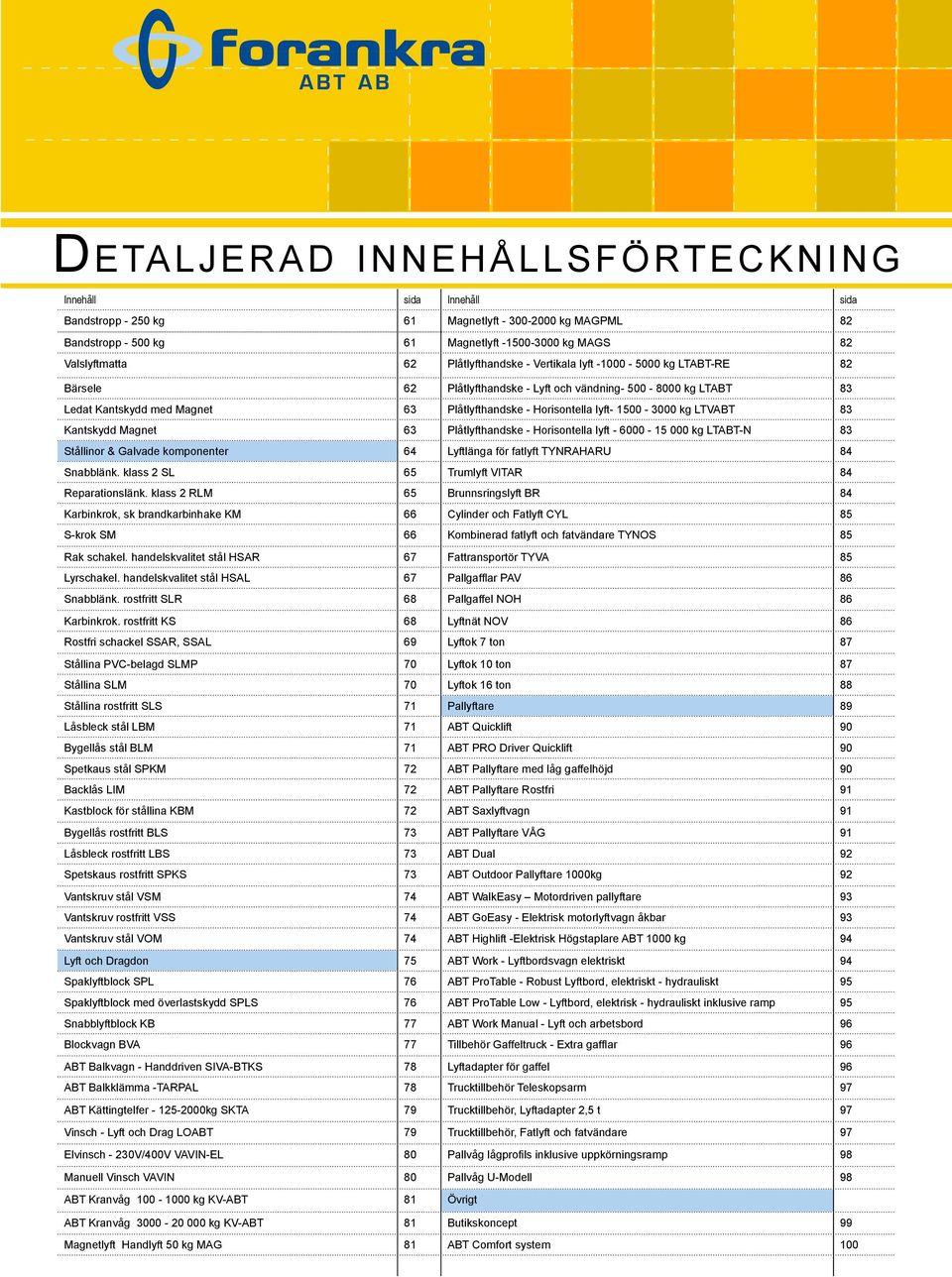 Horisontella lyft- 1500-3000 kg LTVABT 83 Kantskydd Magnet 63 Plåtlyfthandske - Horisontella lyft - 6000-15 000 kg LTABT-N 83 Stållinor & Galvade komponenter 64 Lyftlänga för fatlyft TYNRAHARU 84