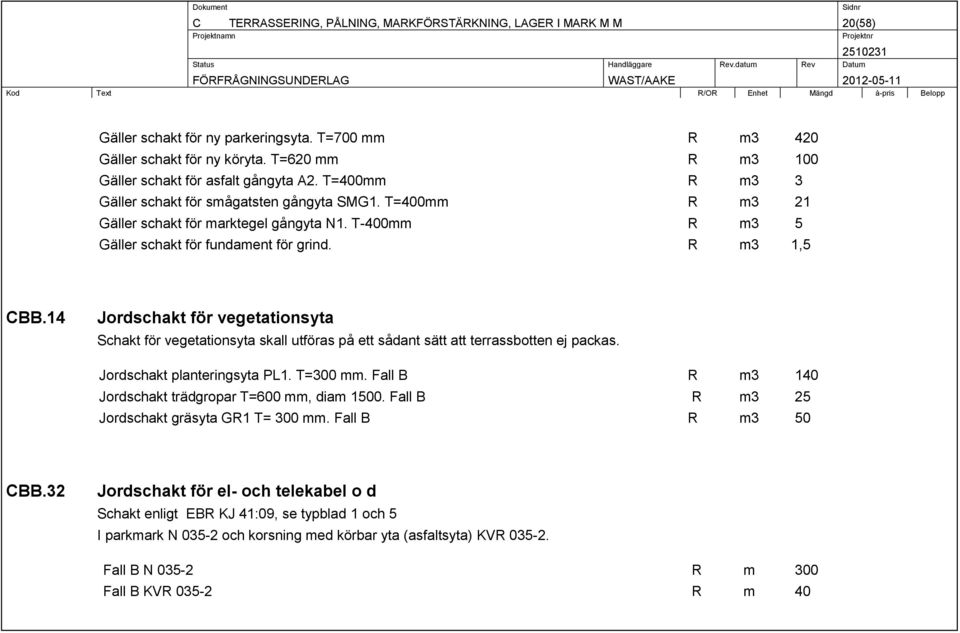 T-400mm R m3 5 Gäller schakt för fundament för grind. R m3 1,5 CBB.14 Jordschakt för vegetationsyta Schakt för vegetationsyta skall utföras på ett sådant sätt att terrassbotten ej packas.