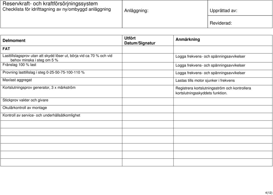 spänningsavvikelser Provning lasttillslag i steg 0-25-50-75-100-110 % Logga frekvens- och spänningsavvikelser Maxlast aggregat Lastas tills motor sjunker i frekvens Kortslutningsprov