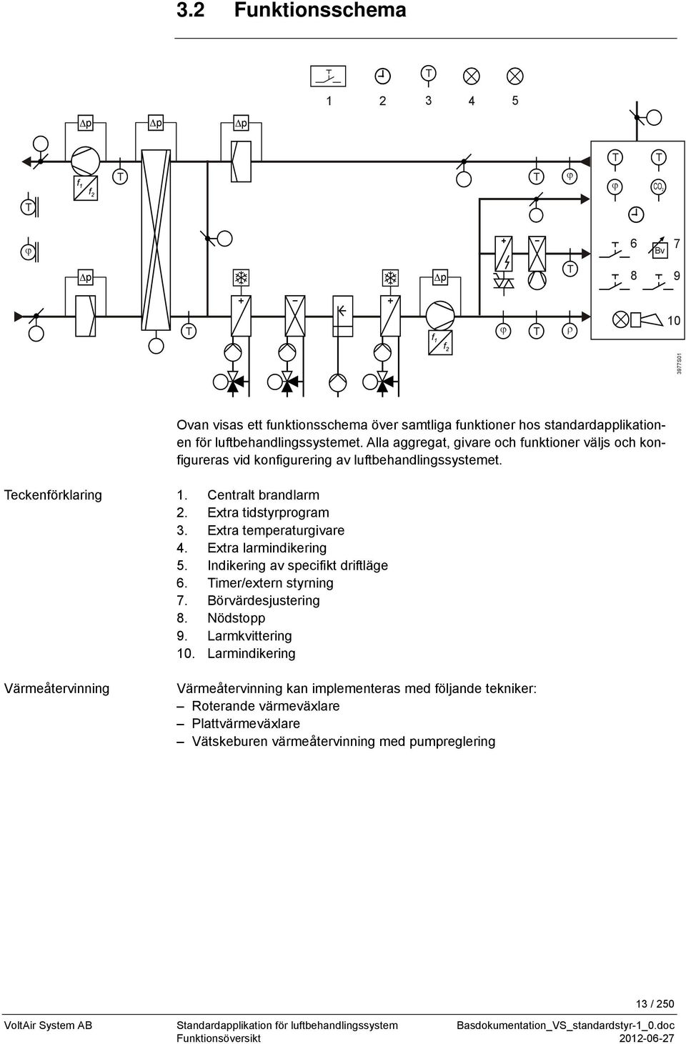 Centralt brandlarm 2. Extra tidstyrprogram 3. Extra temperaturgivare 4. Extra larmindikering 5. Indikering av specifikt driftläge 6. Timer/extern styrning 7. Börvärdesjustering 8.