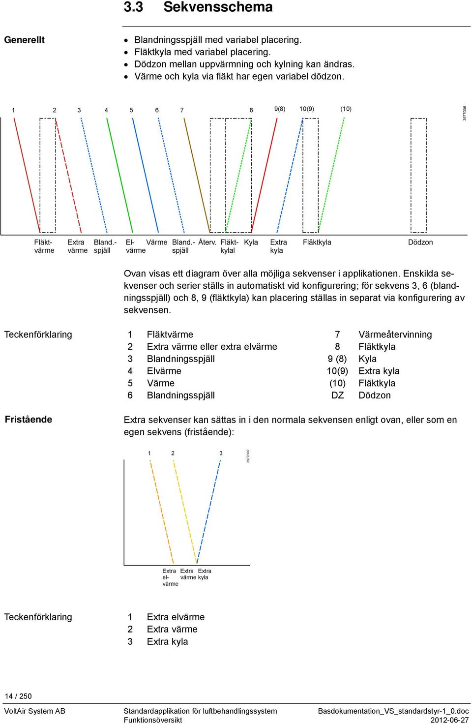 - spjäll Elvärme Värme Ovan visas ett diagram över alla möjliga sekvenser i applikationen.