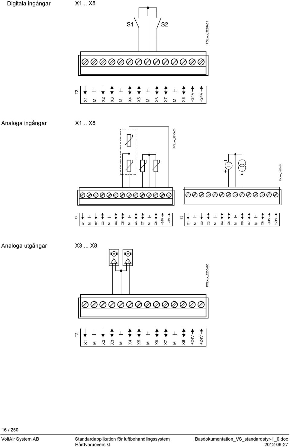 .. X8 Analoga utgångar X3.