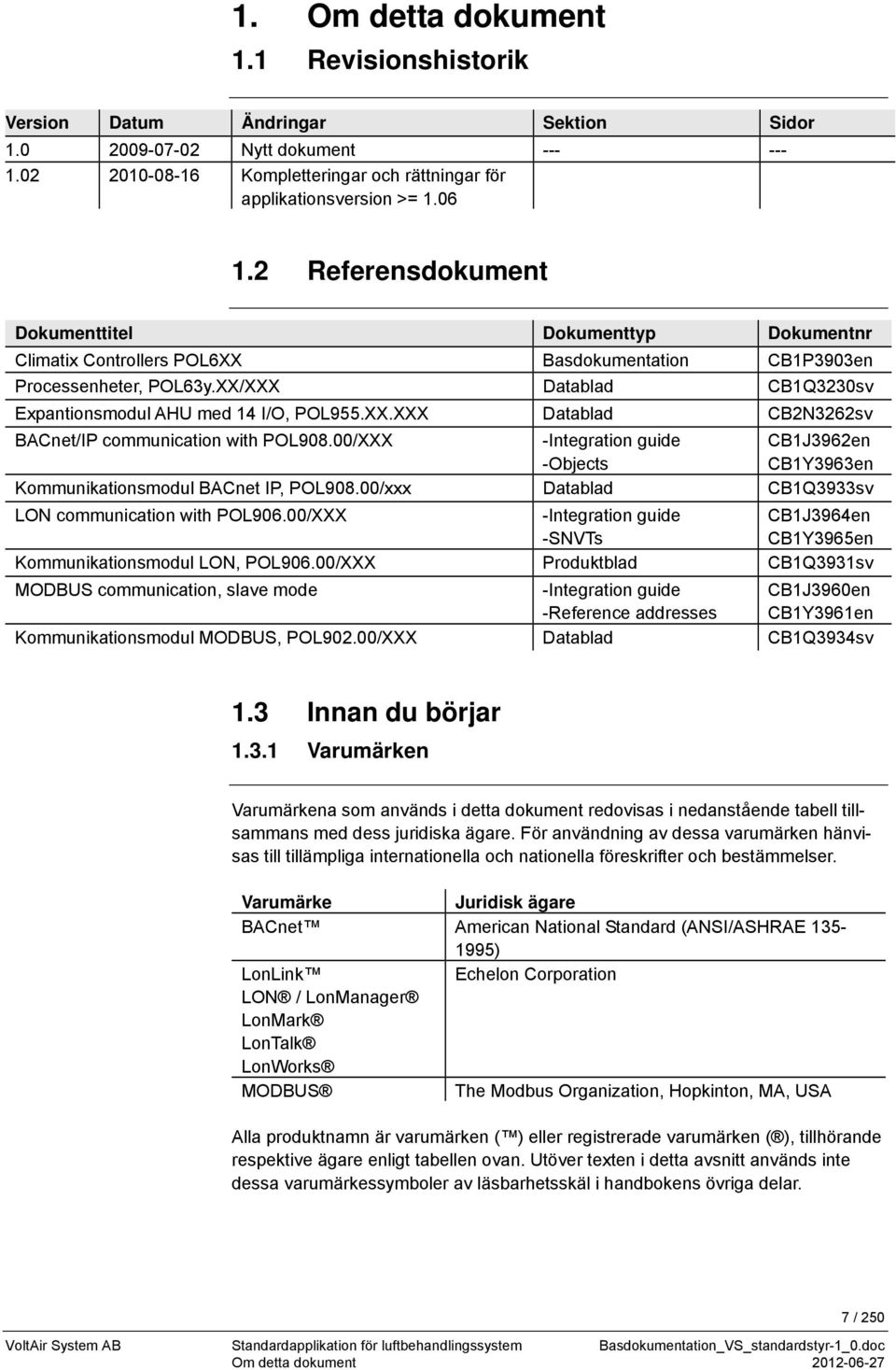 XX/XXX Datablad CB1Q3230sv Expantionsmodul AHU med 14 I/O, POL955.XX.XXX Datablad CB2N3262sv BACnet/IP communication with POL908.