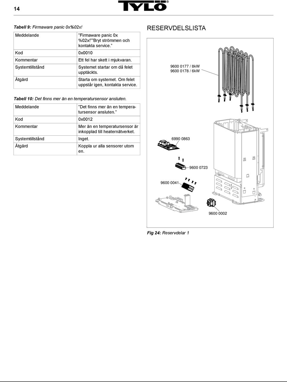 RESERVDELSLISTA 9600 0177 / 8kW 9600 0178 / 6kW Tabell 10: Det finns mer än en temperatursensor ansluten.