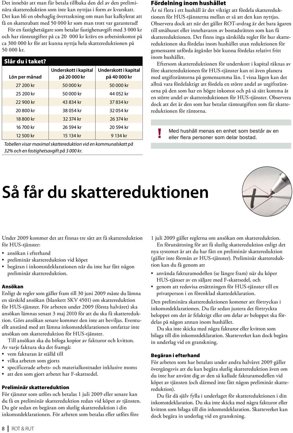 För en fastighetsägare som betalar fastighetsavgift med 3 000 kr och har ränteutgifter på ca 20 000 kr krävs en arbetsinkomst på ca 300 000 kr för att kunna nyttja hela skattereduktionen på 50 000 kr.