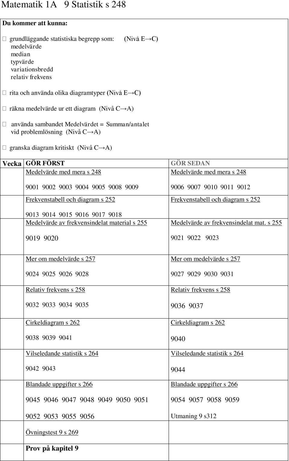 00 Frekvenstabell och diagram s 252 013 014 015 016 017 018 Medelvärde av frekvensindelat material s 255 01 020 Medelvärde med mera s 248 006 007 010 011 012 Frekvenstabell och diagram s 252