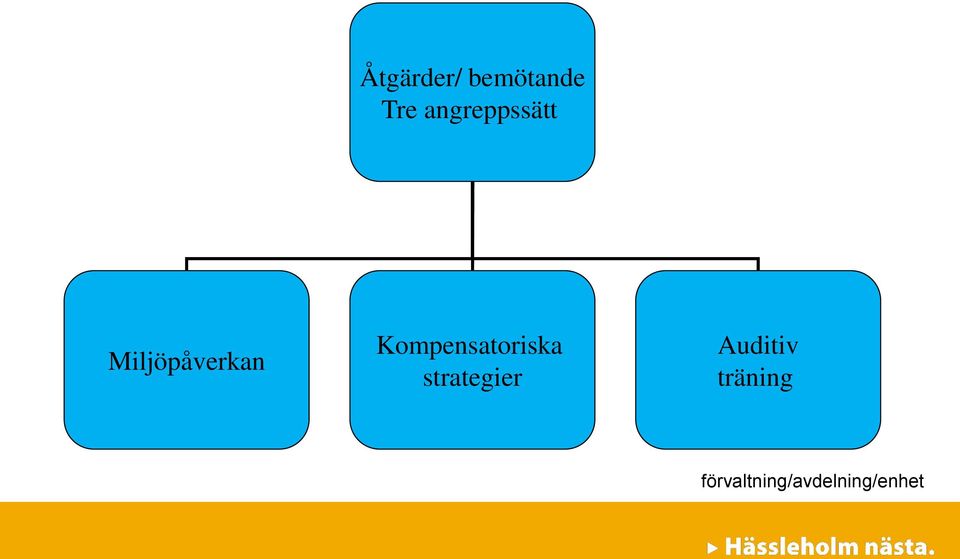 Miljöpåverkan