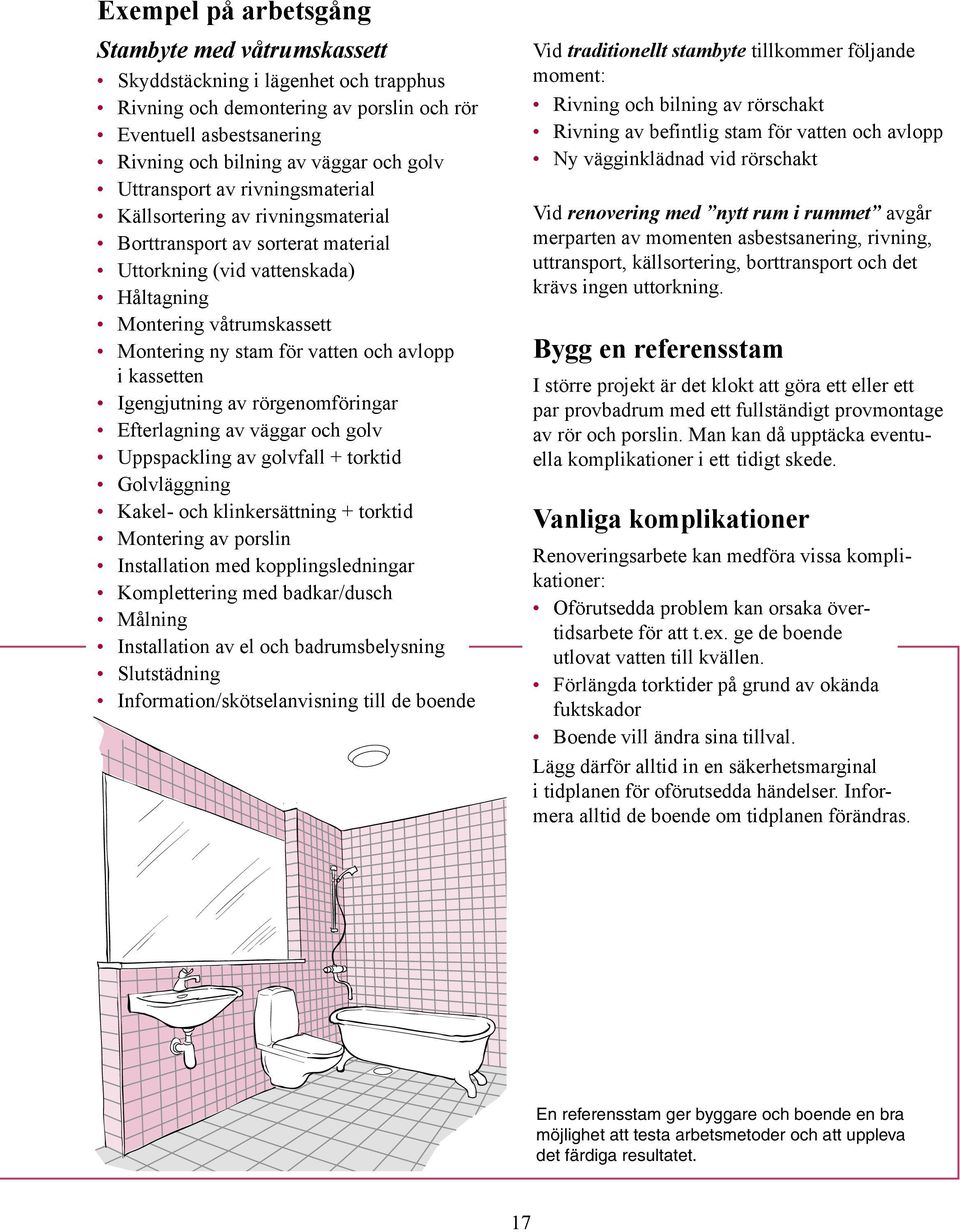 avlopp i kassetten Igengjutning av rörgenomföringar Efterlagning av väggar och golv Uppspackling av golvfall + torktid Golvläggning Kakel- och klinkersättning + torktid Montering av porslin